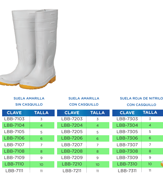 Bota Sanitaria Blanca