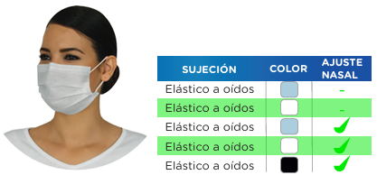 Cubrebocas Plisado con 3 Capas