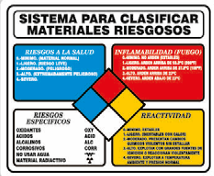 Sistema de Clasificacion de Materiales Riesgosos